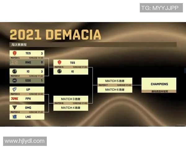 电竞新闻青年赛积分榜TES强势领跑以71分领先其他战队展现出色竞技状态